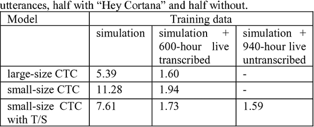 Figure 3 for Developing Far-Field Speaker System Via Teacher-Student Learning