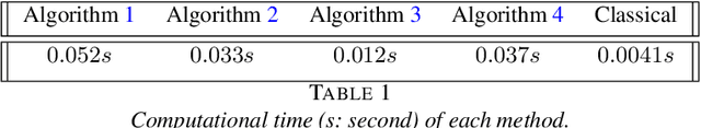 Figure 2 for Tropical Support Vector Machine and its Applications to Phylogenomics