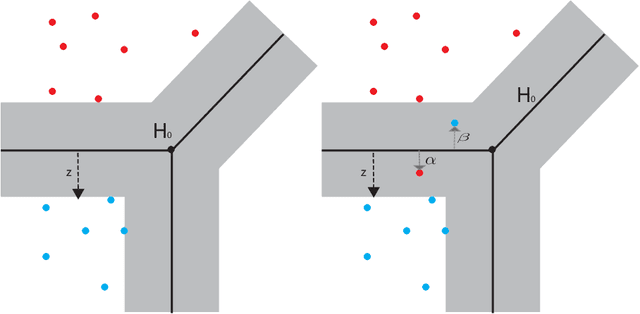 Figure 1 for Tropical Support Vector Machine and its Applications to Phylogenomics