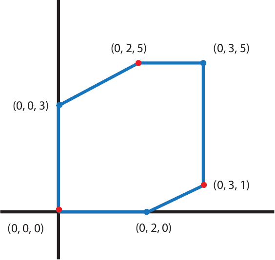 Figure 3 for Tropical Support Vector Machine and its Applications to Phylogenomics