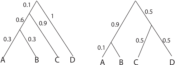 Figure 4 for Tropical Support Vector Machine and its Applications to Phylogenomics