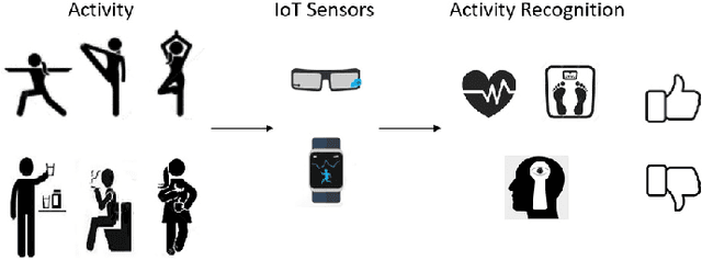 Figure 2 for Active Privacy-Utility Trade-off Against Inference in Time-Series Data Sharing
