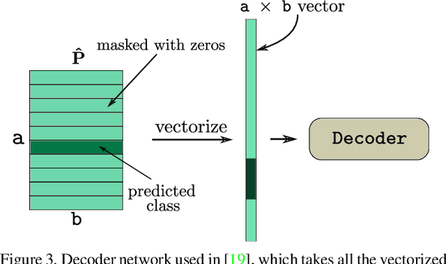 Figure 4 for DeepCaps: Going Deeper with Capsule Networks
