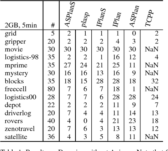 Figure 1 for Axioms in Model-based Planners