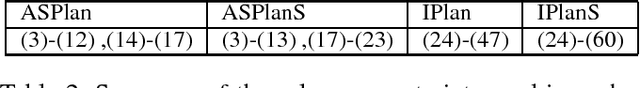 Figure 2 for Axioms in Model-based Planners