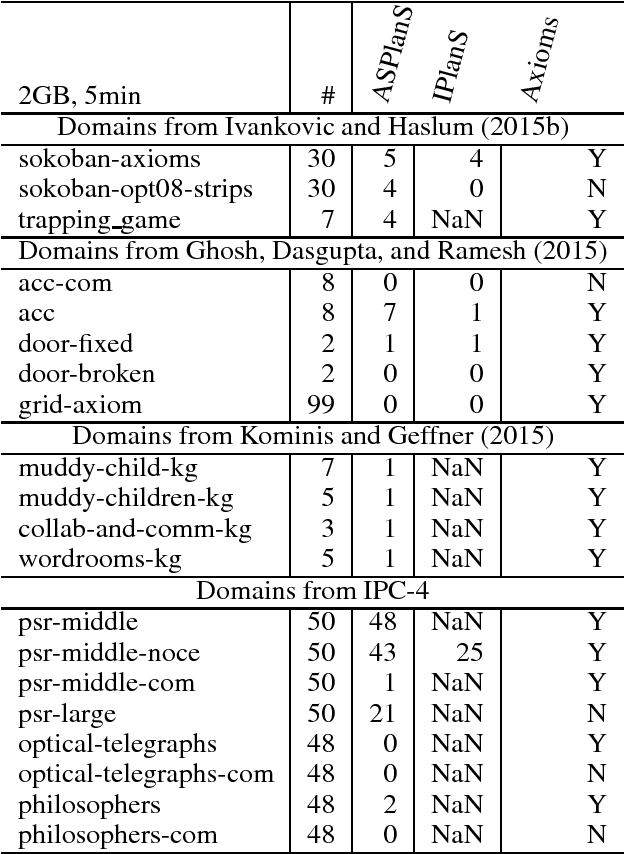 Figure 3 for Axioms in Model-based Planners