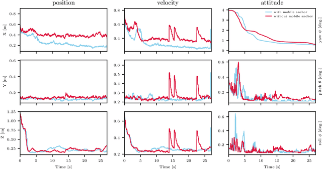 Figure 2 for An algorithm for real-time restructuring of a ranging-based localization network