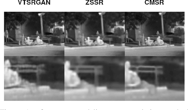 Figure 1 for Weakly Aligned Joint Cross-Modality Super Resolution