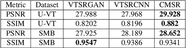 Figure 2 for Weakly Aligned Joint Cross-Modality Super Resolution