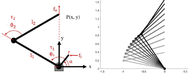 Figure 2 for Towards a Pantograph-based Interventional AUV for Under-ice Measurement