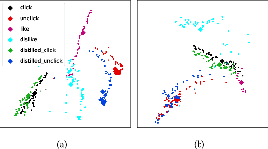 Figure 4 for Denoising User-aware Memory Network for Recommendation