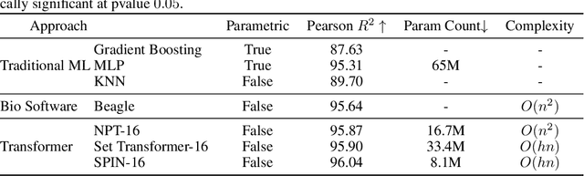 Figure 2 for Semi-Parametric Deep Neural Networks in Linear Time and Memory