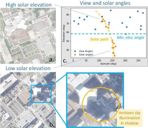 Figure 1 for Shadow Neural Radiance Fields for Multi-view Satellite Photogrammetry