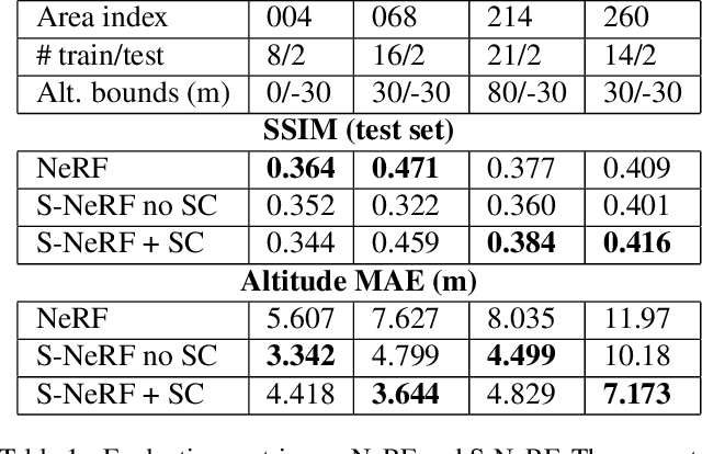 Figure 2 for Shadow Neural Radiance Fields for Multi-view Satellite Photogrammetry