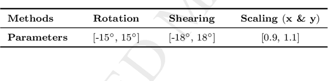 Figure 4 for Fully Convolutional Network Ensembles for White Matter Hyperintensities Segmentation in MR Images