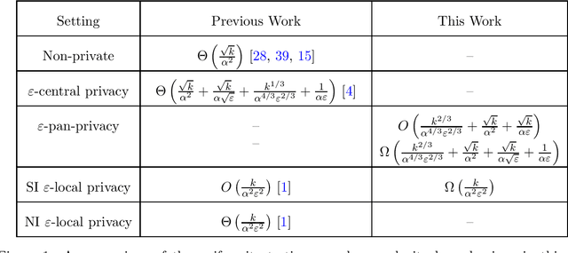 Figure 1 for Pan-Private Uniformity Testing