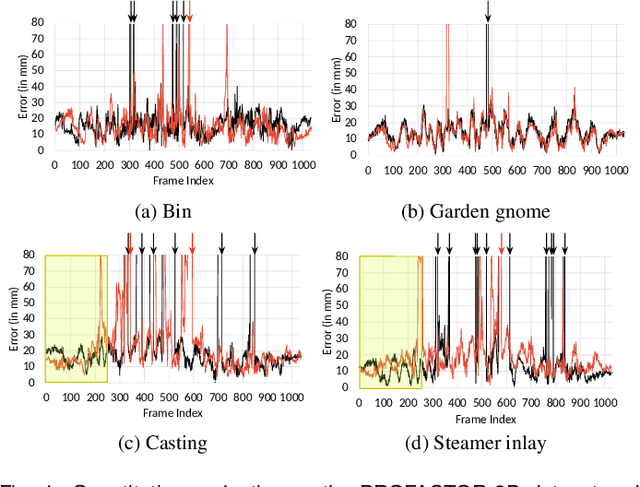 Figure 4 for Deep 6-DOF Tracking