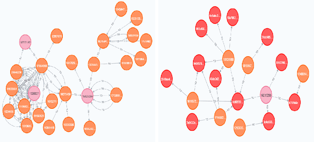 Figure 2 for Supporting Financial Inclusion with Graph Machine Learning and Super-App Alternative Data
