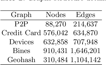 Figure 4 for Supporting Financial Inclusion with Graph Machine Learning and Super-App Alternative Data