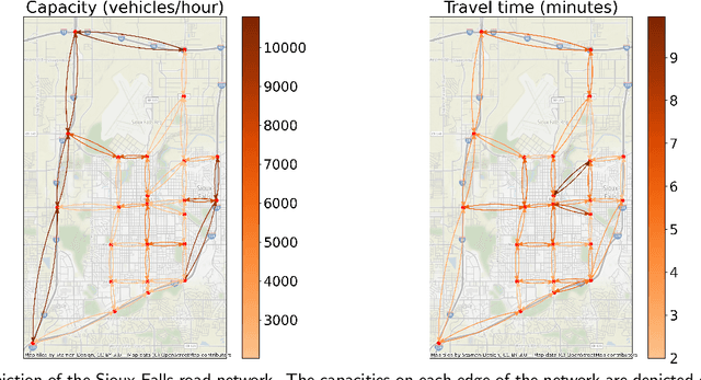 Figure 2 for Online Learning for Traffic Routing under Unknown Preferences