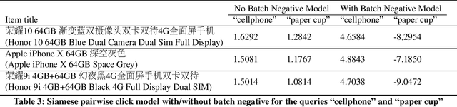 Figure 4 for A unified Neural Network Approach to E-CommerceRelevance Learning