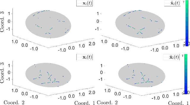 Figure 3 for Learning Interaction Kernels for Agent Systems on Riemannian Manifolds