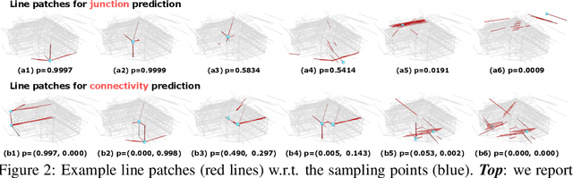 Figure 2 for Learning to Construct 3D Building Wireframes from 3D Line Clouds
