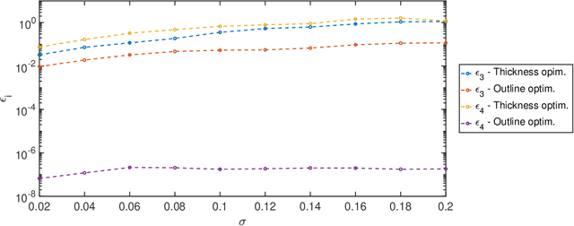 Figure 2 for Parametric Optimization of Violin Top Plates using Machine Learning