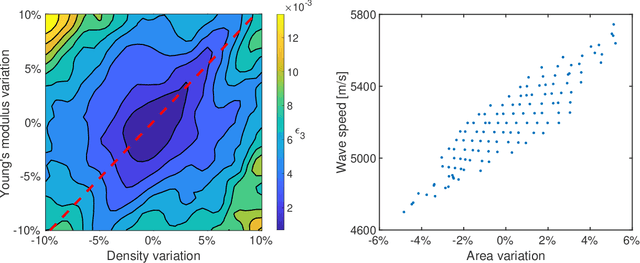 Figure 4 for Parametric Optimization of Violin Top Plates using Machine Learning
