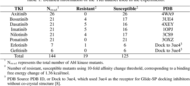 Figure 2 for SPLDExtraTrees: Robust machine learning approach for predicting kinase inhibitor resistance