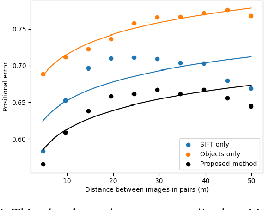 Figure 4 for Scale-Robust Localization Using General Object Landmarks