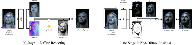Figure 3 for Structural Decompositions for End-to-End Relighting