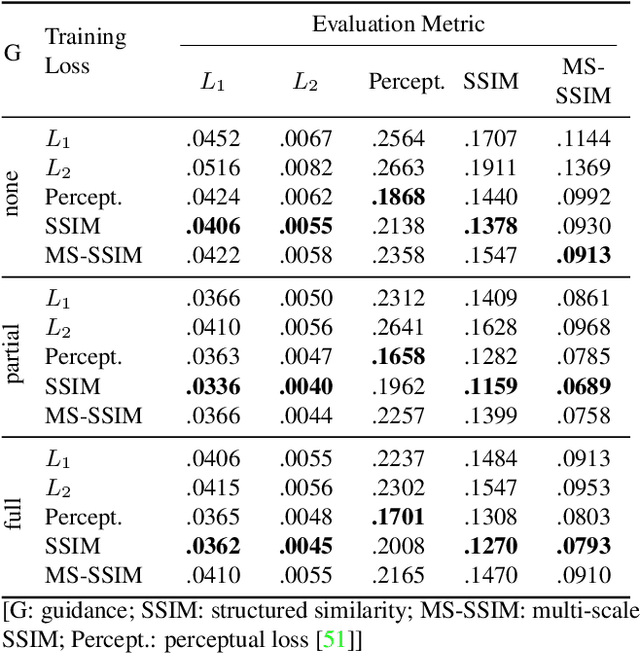 Figure 2 for Structural Decompositions for End-to-End Relighting
