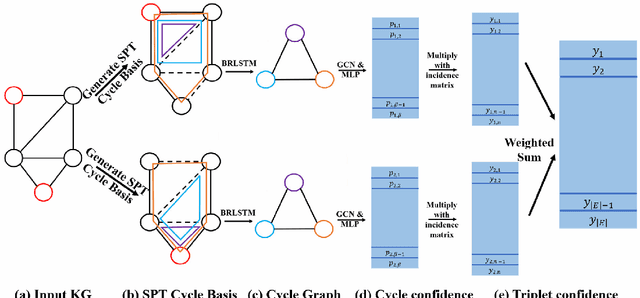 Figure 3 for A Topological View of Rule Learning in Knowledge Graphs