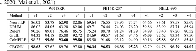 Figure 2 for A Topological View of Rule Learning in Knowledge Graphs