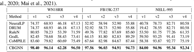 Figure 4 for A Topological View of Rule Learning in Knowledge Graphs