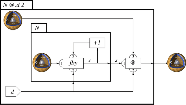Figure 1 for Toward Multimodal Interaction in Scalable Visual Digital Evidence Visualization Using Computer Vision Techniques and ISS