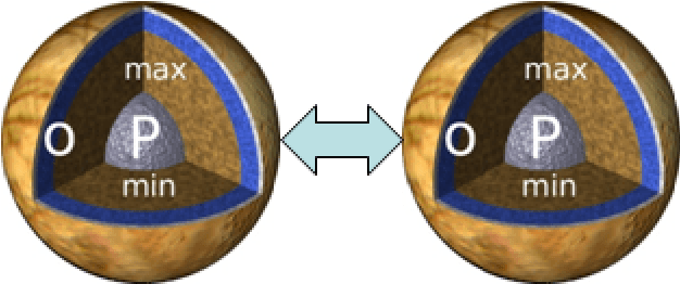 Figure 2 for Toward Multimodal Interaction in Scalable Visual Digital Evidence Visualization Using Computer Vision Techniques and ISS