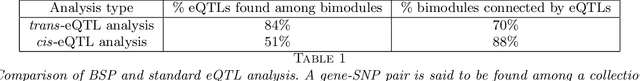 Figure 2 for Finding Stable Groups of Cross-Correlated Features in Multi-View data