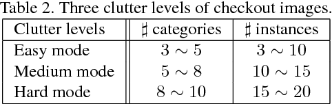 Figure 4 for RPC: A Large-Scale Retail Product Checkout Dataset