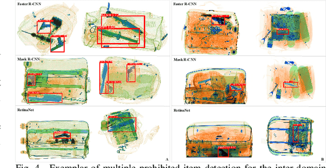 Figure 4 for Evaluating the Transferability and Adversarial Discrimination of Convolutional Neural Networks for Threat Object Detection and Classification within X-Ray Security Imagery