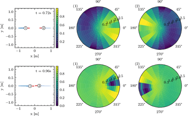 Figure 3 for Human-Inspired Multi-Agent Navigation using Knowledge Distillation