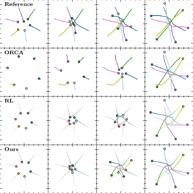 Figure 4 for Human-Inspired Multi-Agent Navigation using Knowledge Distillation