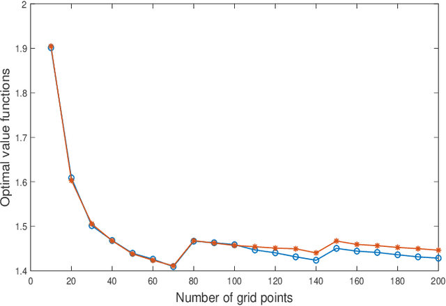 Figure 1 for Q-Learning for MDPs with General Spaces: Convergence and Near Optimality via Quantization under Weak Continuity