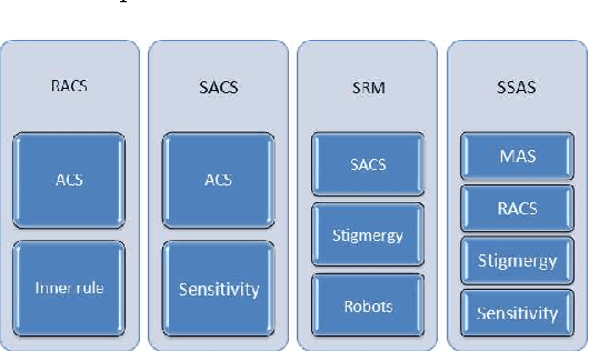 Figure 1 for A Unifying Survey of Reinforced, Sensitive and Stigmergic Agent-Based Approaches for E-GTSP