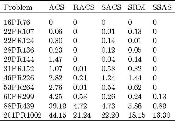 Figure 2 for A Unifying Survey of Reinforced, Sensitive and Stigmergic Agent-Based Approaches for E-GTSP