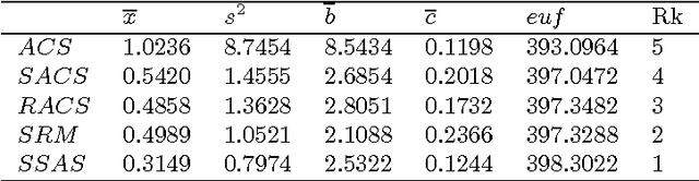Figure 4 for A Unifying Survey of Reinforced, Sensitive and Stigmergic Agent-Based Approaches for E-GTSP