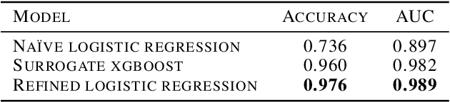 Figure 2 for SAFE ML: Surrogate Assisted Feature Extraction for Model Learning