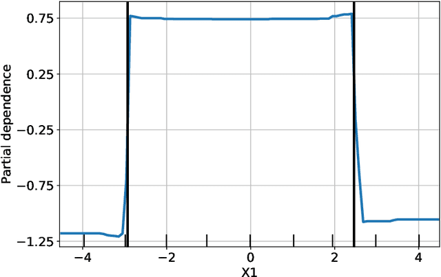 Figure 3 for SAFE ML: Surrogate Assisted Feature Extraction for Model Learning