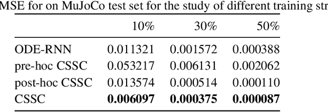 Figure 4 for Cubic Spline Smoothing Compensation for Irregularly Sampled Sequences